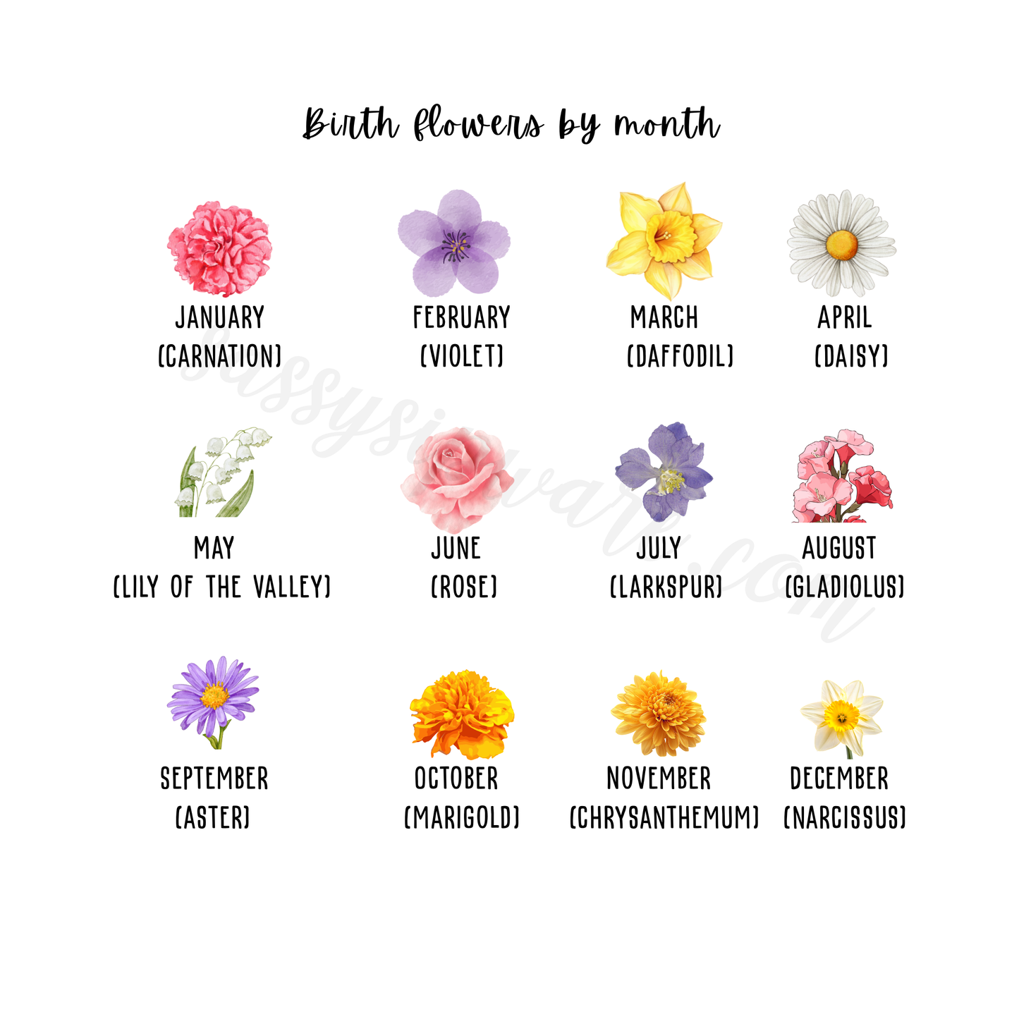 Personalized Birth Flower Name Mug – Custom Floral Coffee Cup with Floral Design 🌸